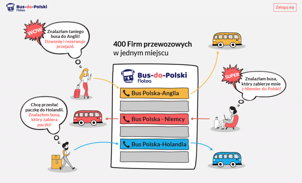 bus-do-polski